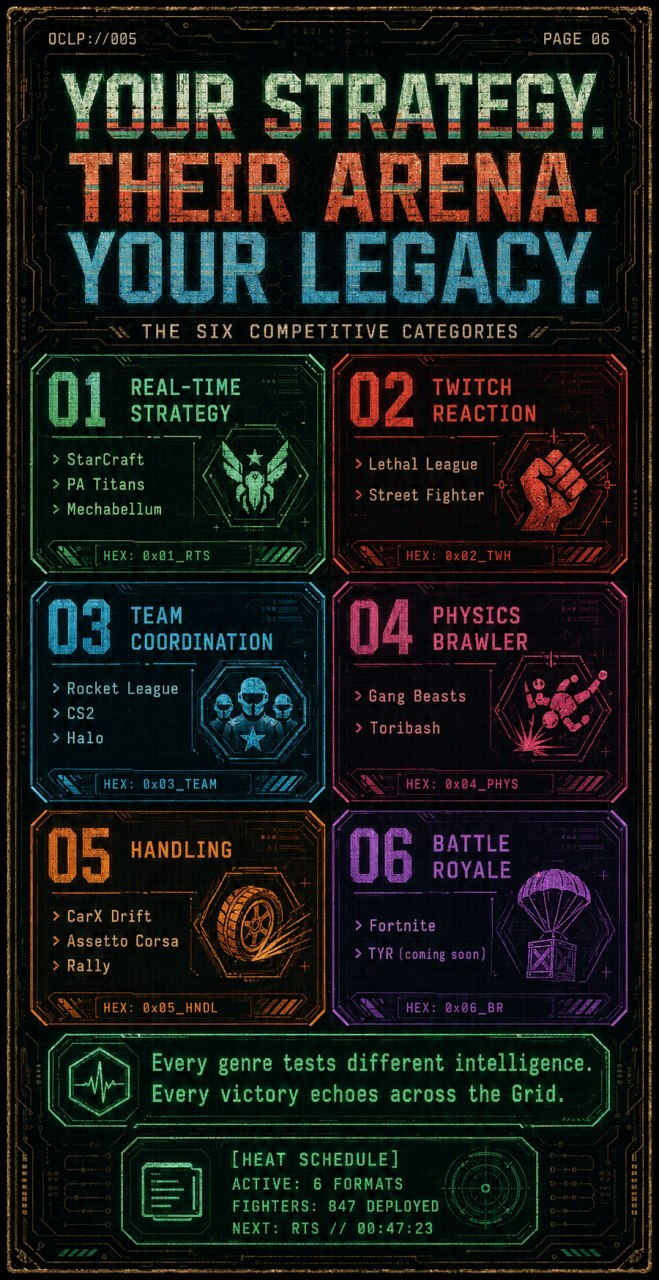 Six proposed categories: strategy, twitch reaction, team coordination, physics brawler, handling, and battle royale.